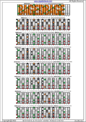 BAGED octaves C pentatonic major scale box shapes (3131313 sweep patterns) : entire fretboard notes